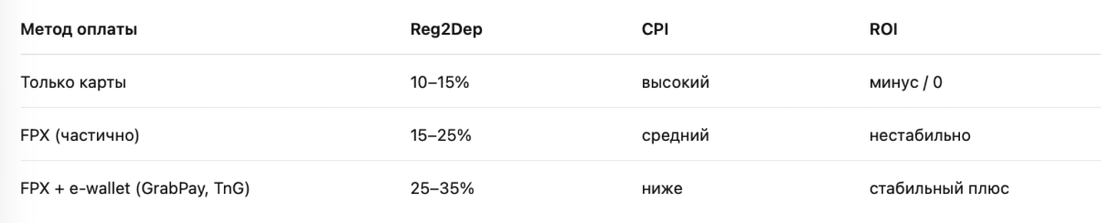 малайзия гемблинг офферы