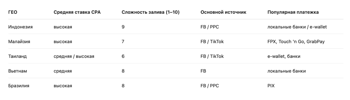 гемблинг офферы 2026