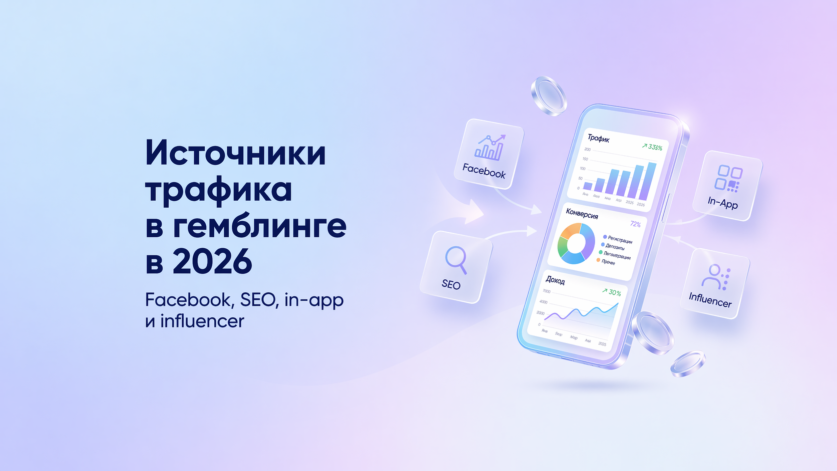 Источники трафика гемблинг 2026
