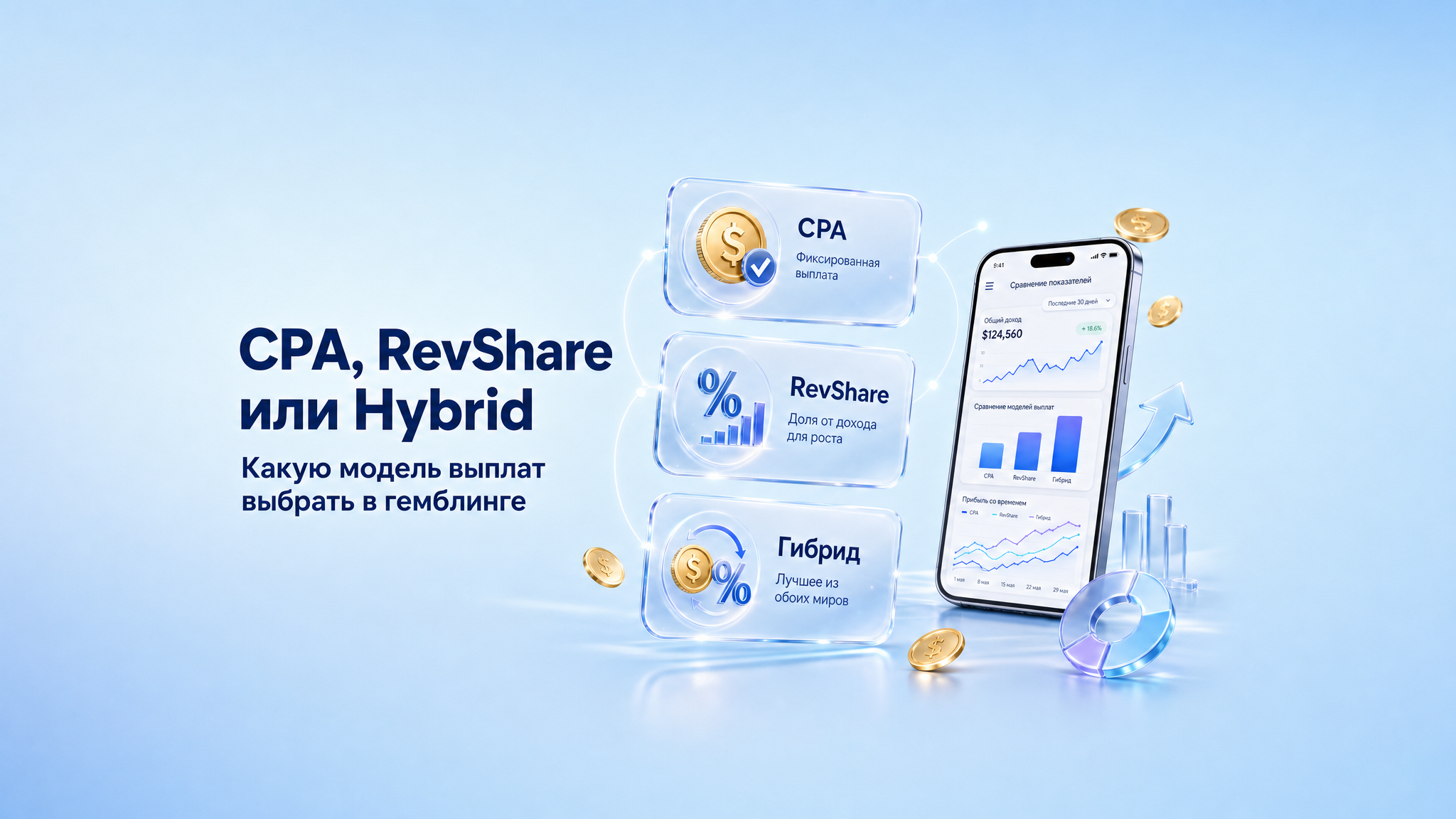 что такое revshare