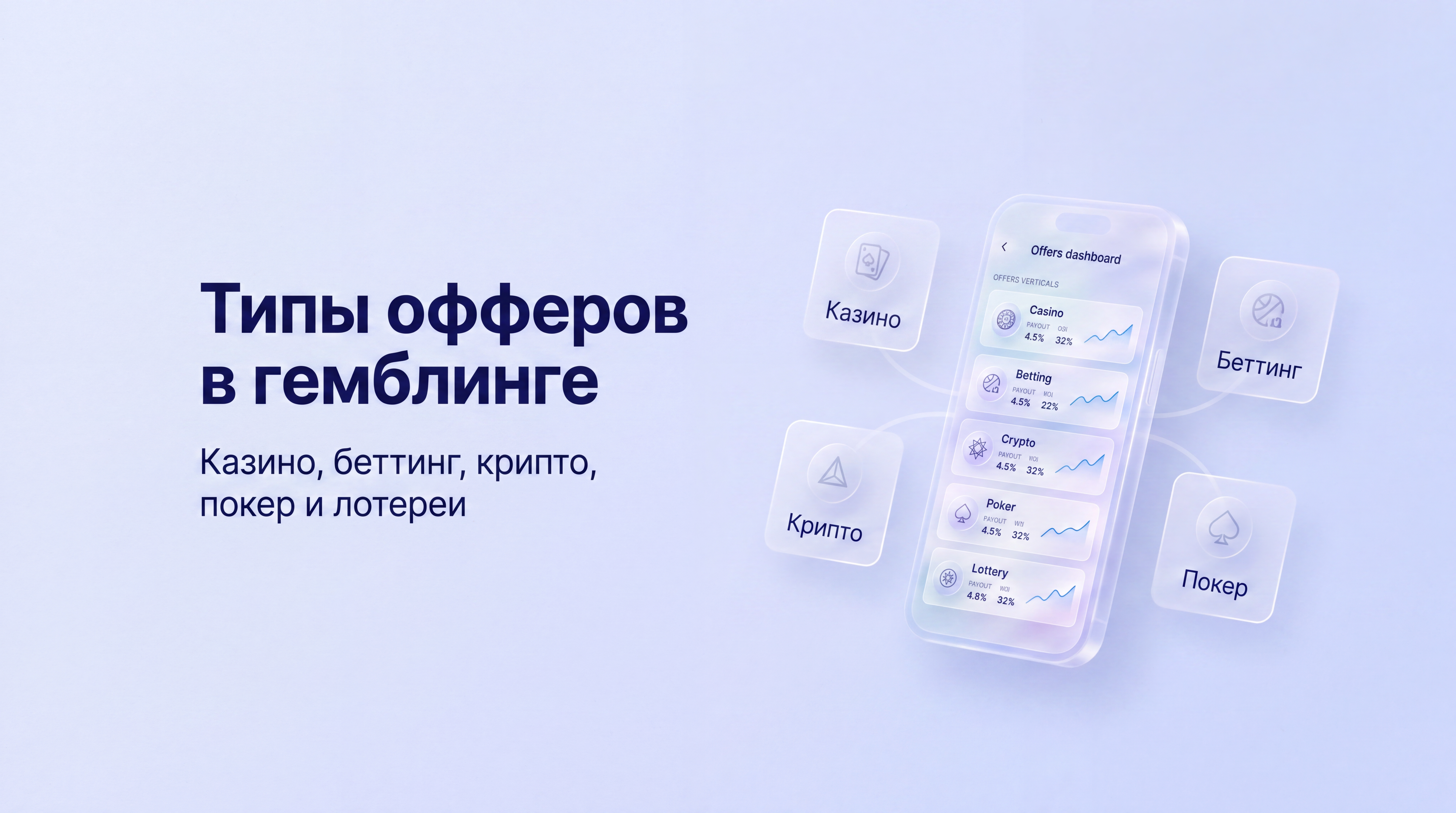 типы офферов в гемблинге